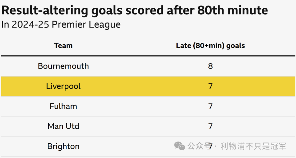 分钟以后 分钟以后