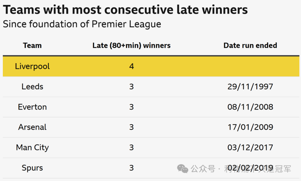 如果统计英, UoB 如果统计英, UoB
