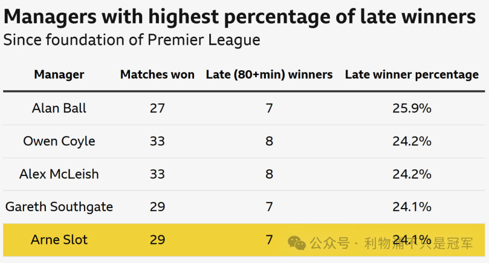 以排名第, gtimg, 的主帅 以排名第, gtimg, 的主帅