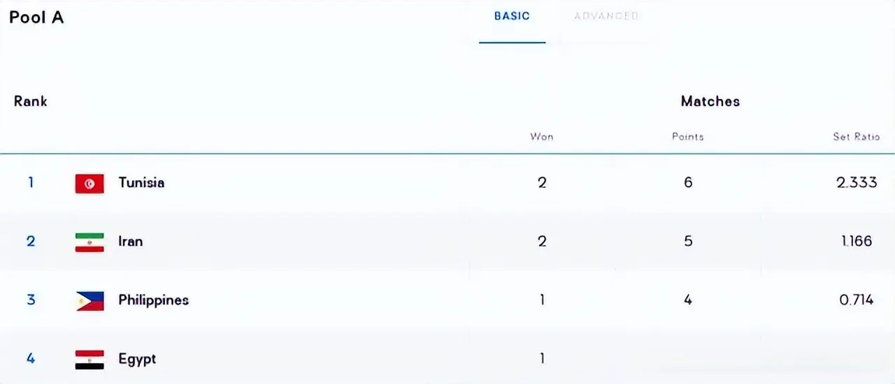 在同一比赛, 男排 在同一比赛, 男排