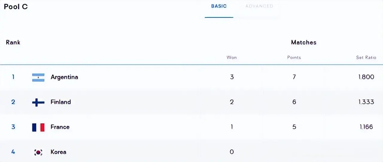 AA, 是C组的种 AA, 是C组的种