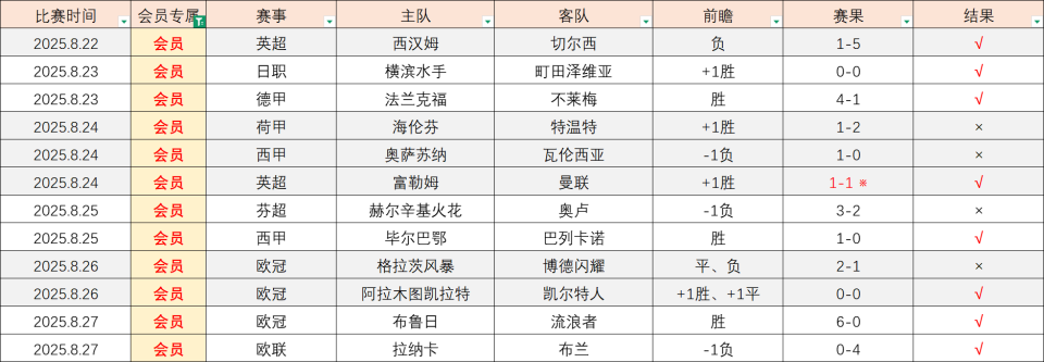 以及对手, 星队与阿伯 以及对手, 星队与阿伯