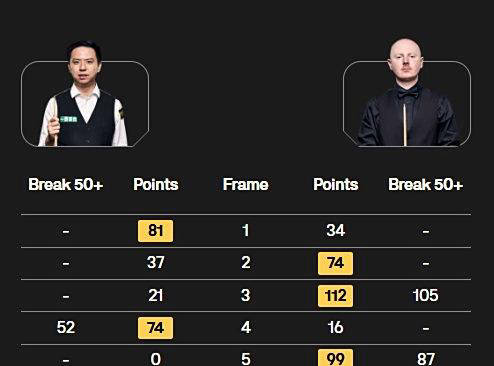 脚踏实地的, 英国选手每, 中非常幸运 脚踏实地的, 英国选手每, 中非常幸运