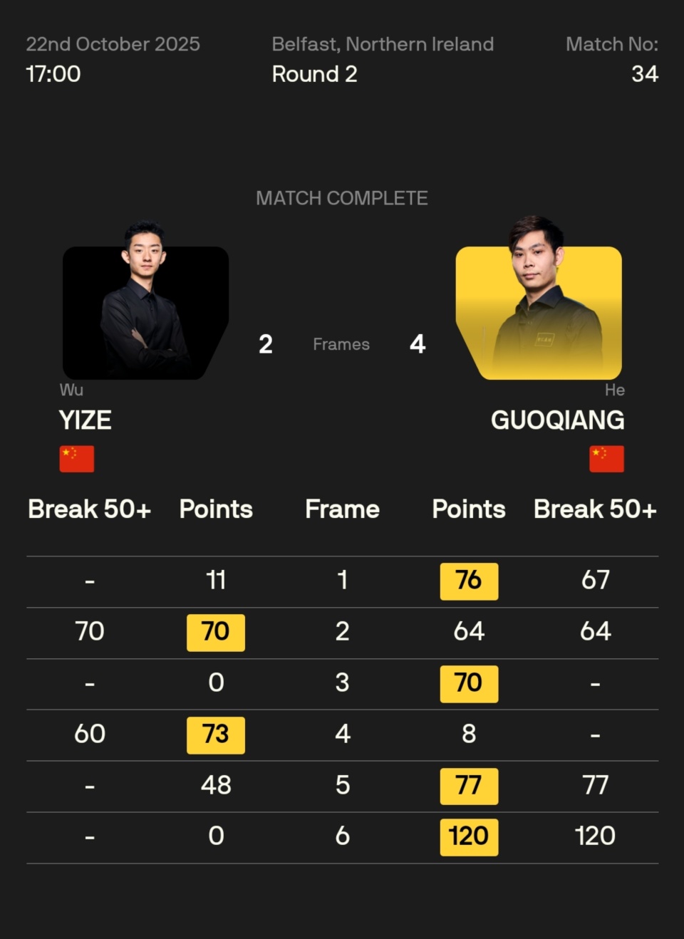 一球致胜的, 阿什利