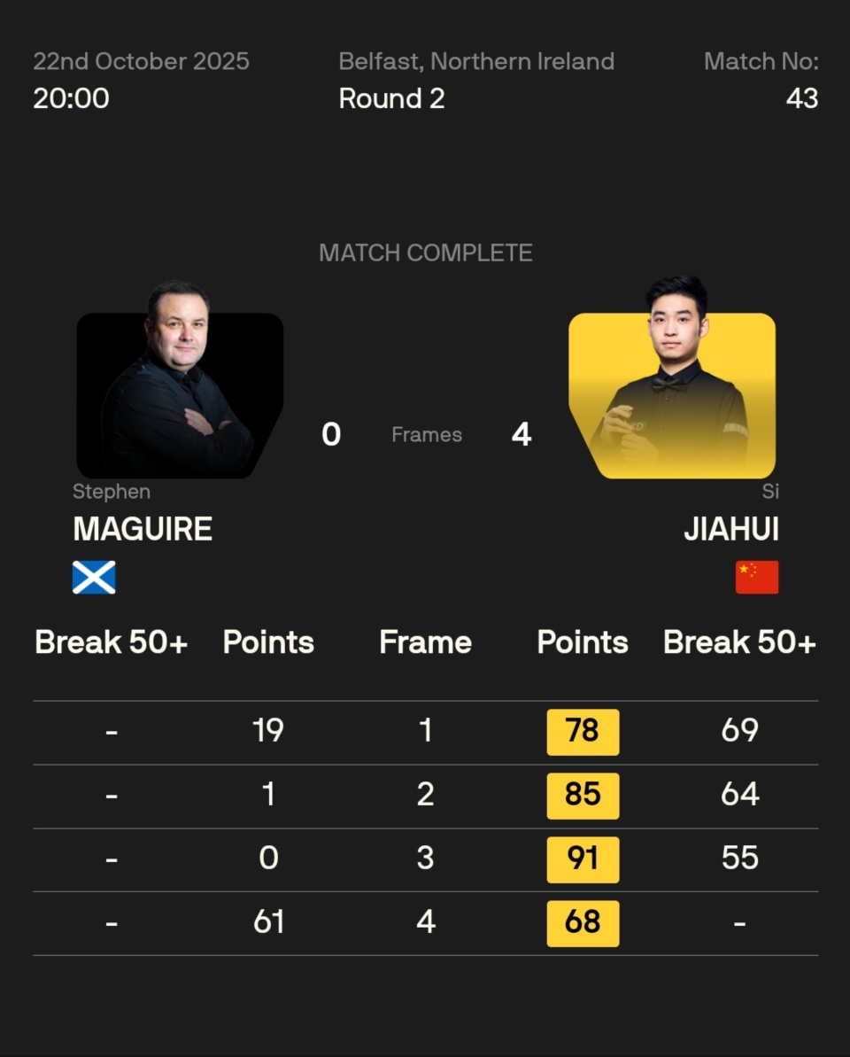 inews, ASv, 进程签表