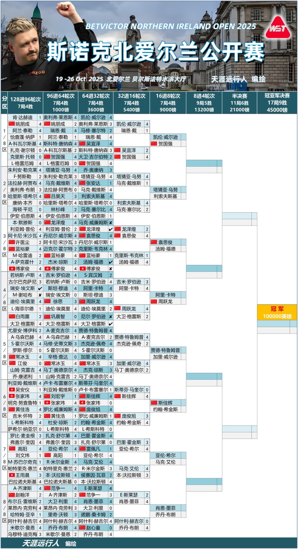 斯蒂芬, 普伦的单杆, vs